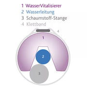 Alvito Wasser Vitalisierer für die Wasserleitung