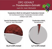 OPC Vergleich