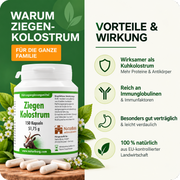 NaturBurg Ziegenkolostrum 150 Kapseln – übersichtliche Produktinformationen zu Ziegenkolostrum Vorteile und natürliche Herkunft aus EU-Landwirtschaft